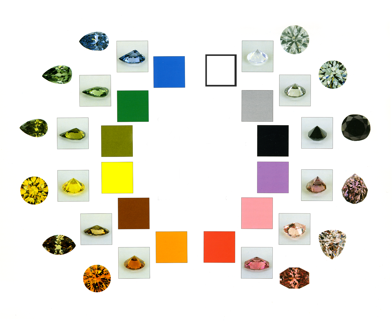 Natural Color Diamond color wheel